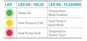 RECLAIM-V1.1-Heat-Pump-Controller-FIG-13