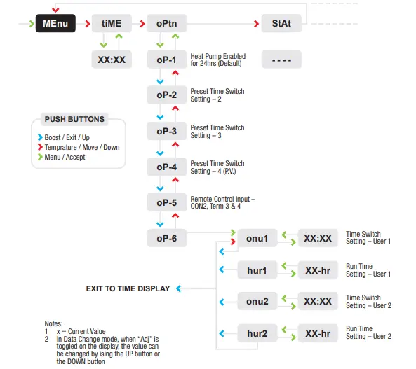 RECLAIM-V1.1-Heat-Pump-Controller-FIG-9