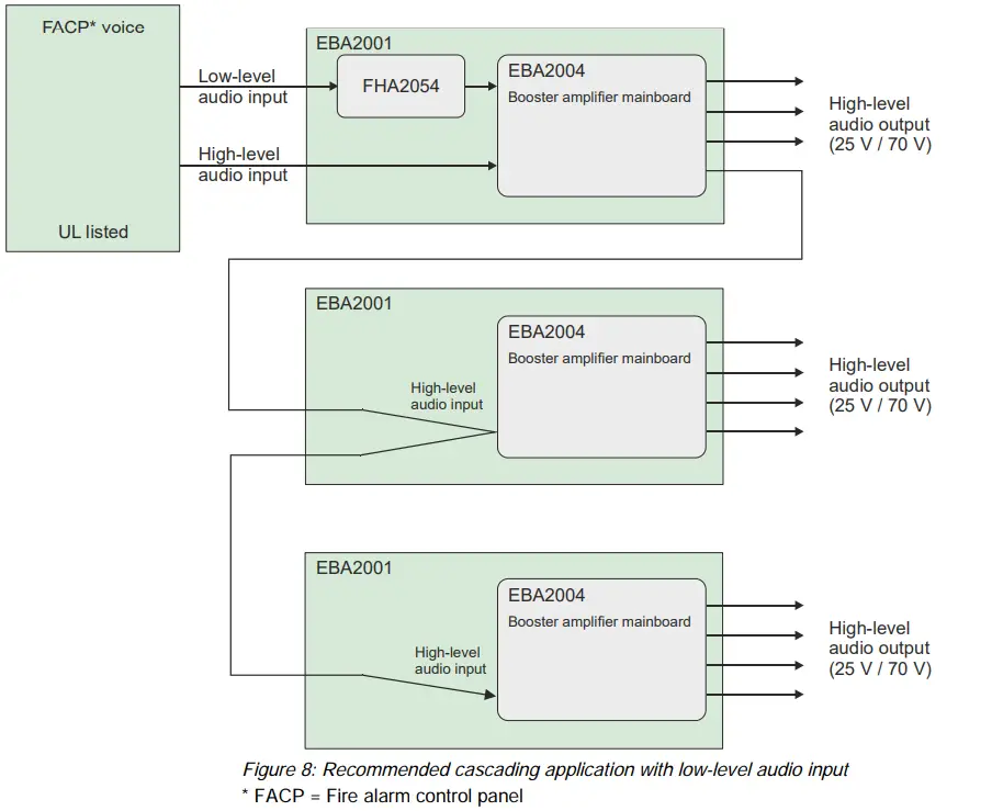 SIEMENS-FHA2054-U1-Audio-Transformer-Kit-FIG-8