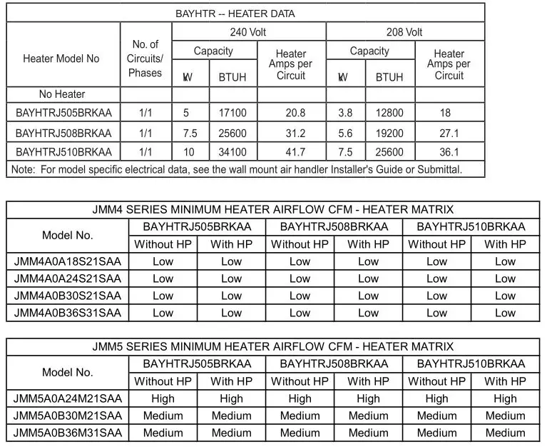 Supplementary Electric Heaters - HEATER TABLES