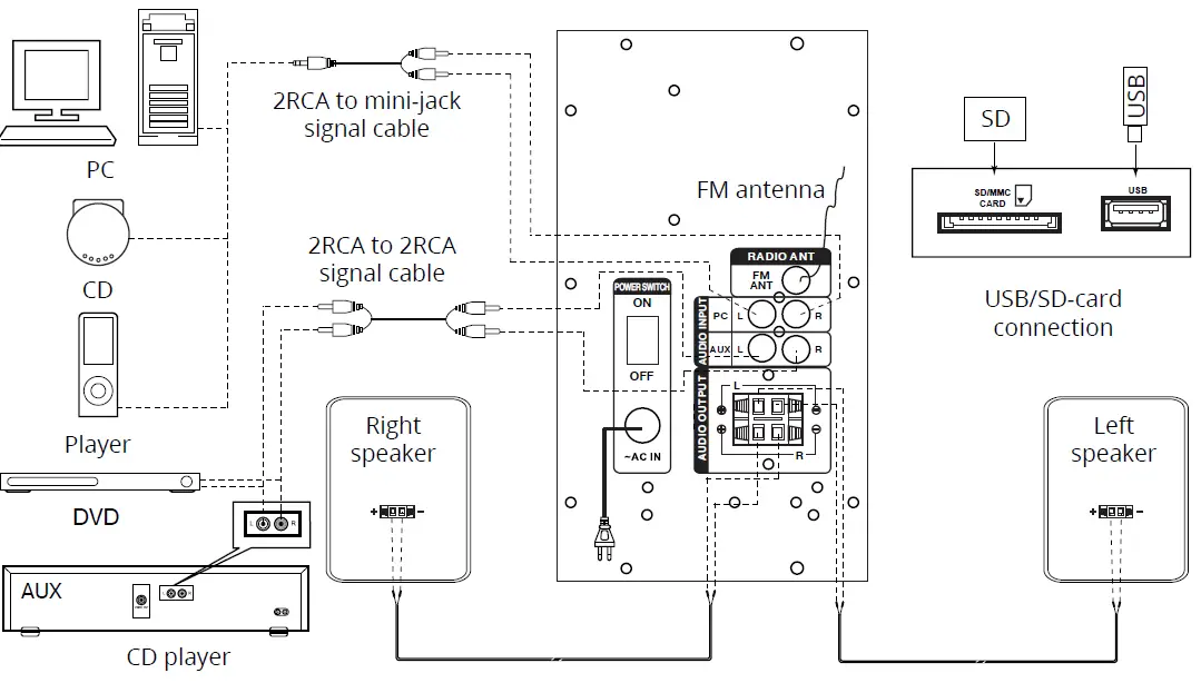 SVEN-MS-2100-2.1-Multimedia-Speaker-System-7