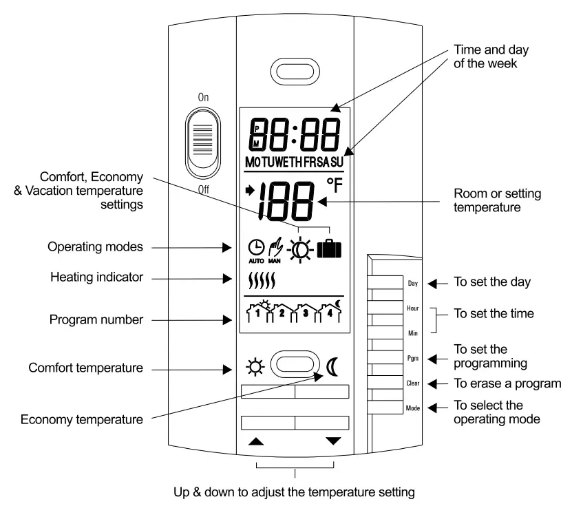 aube technologies TH110A DP P Thermostat