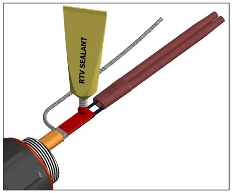 Installation Procedures