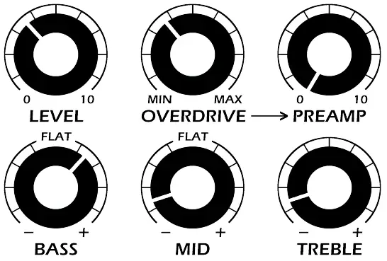 Axiom Overdrive Preamp Op-1
