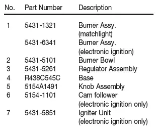 Coleman-‎2000020950NP-Portable-Bottletop-Gas-Stove-fig-9