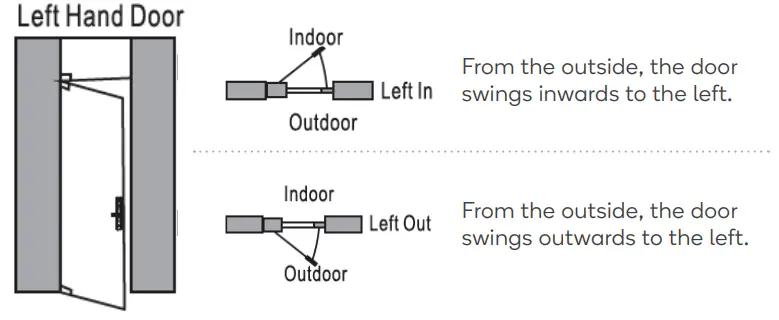 kogan KASHFNGDLKA SmarterHome IP54 Battery Powered - configurations