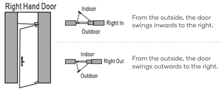 kogan KASHFNGDLKA SmarterHome IP54 Battery Powered - door configurations