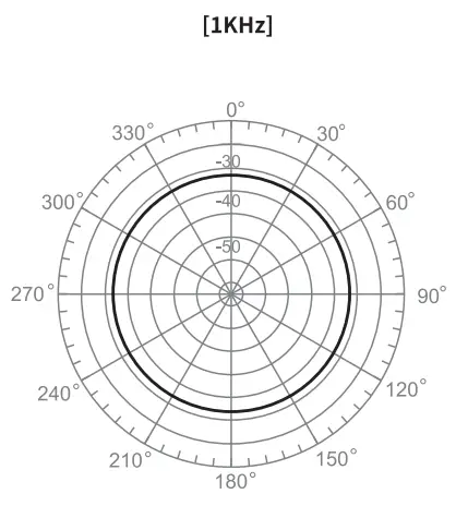 Godox LMS-12A AXL Omnidirectional Lavalier - FIG