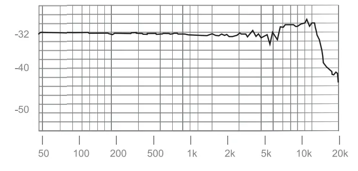 Godox LMS-12A AXL Omnidirectional Lavalier - FRE