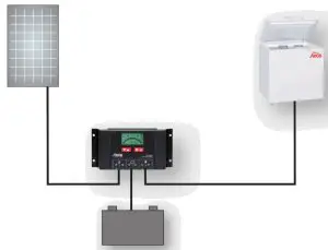 Steca PF166-H Solar Fridge--Direct conknectio