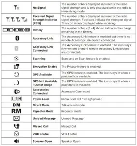 RCA RDR42X0 Series RDR4220 Professional Digital Two-Way Radios - Display Icons
