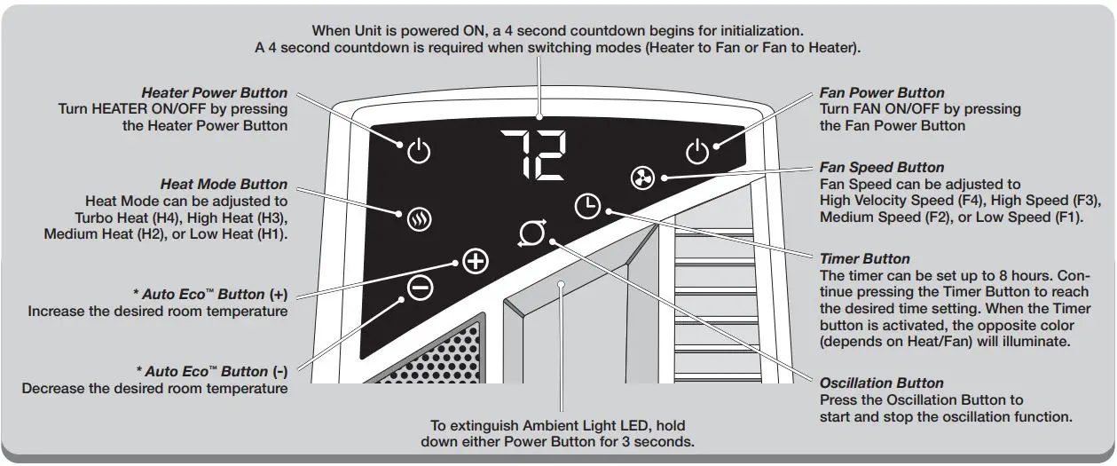 Lasko FHV820 Tower Heater Fan with Remote Control Instruction Manual - Controls