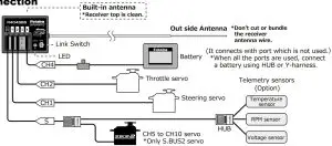 Example of Connection