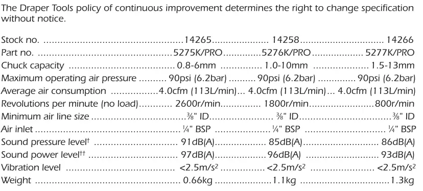 DRAPER 5277K PRO Composite Reversible Air Drills fig12