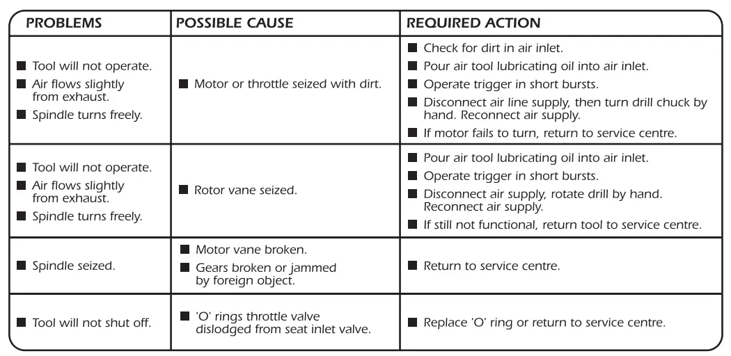 DRAPER 5277K PRO Composite Reversible Air Drills fig13