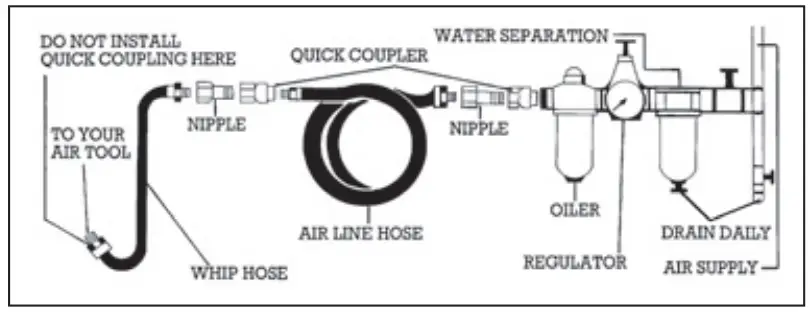 DRAPER 5277K PRO Composite Reversible Air Drills fig2