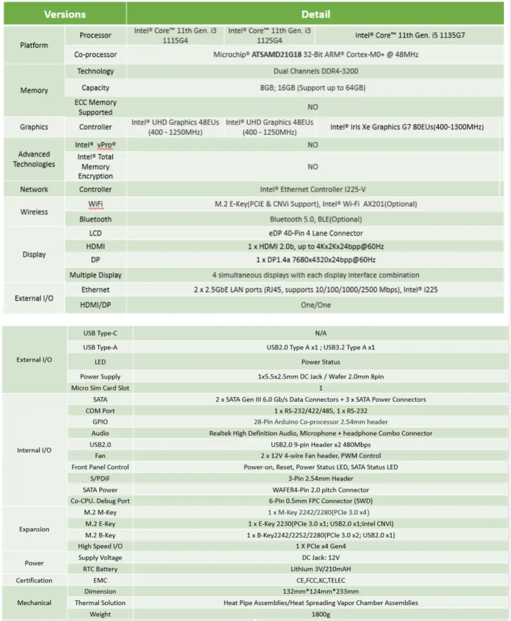 Seeed Technology ODYSSEY X86 Board - figure 1