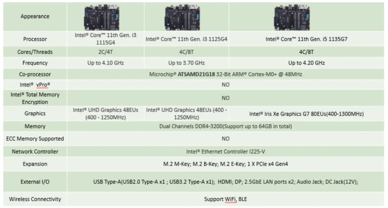 Seeed Technology ODYSSEY X86 Board - figure 2