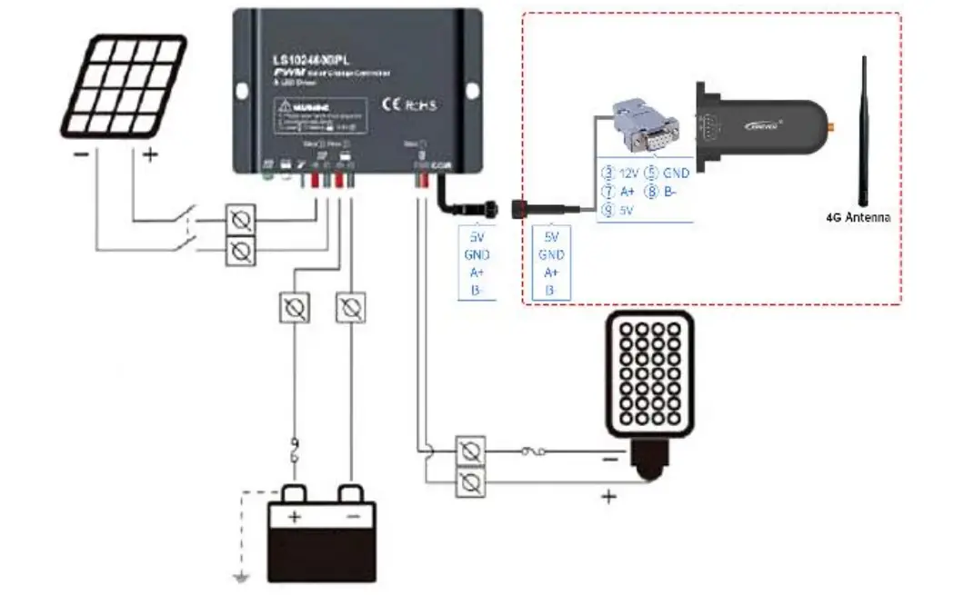 EPEVER RTU 2G A GPRS Transmission Terminal fig3