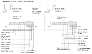 Application Circuit- Thermostat