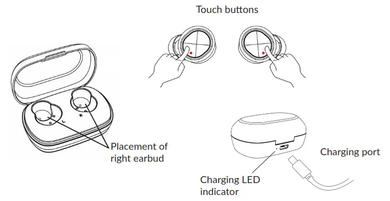 SACKit Rock 100 True Wireless Earbuds- THE DEVICE