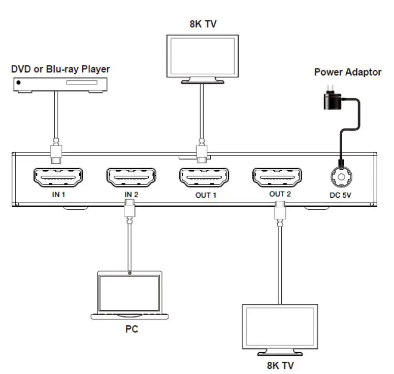 J-TECH DIGITAL JTD-648 2 Input HDMI 2.1 Switch FIG 3