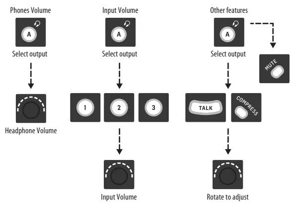 BLENDER Portable 12 8 Stereo Mixer with 12 2 USB Audio Interface and Remote Control-fig2