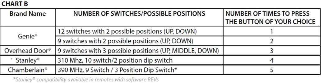 GENIE GU4TG2-R 4-Button Garage Door Opener Remote FIG 8