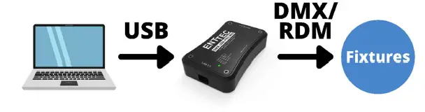 ENTTEC-DMX-USB-Pro-Mk2-Interface-FIG 1