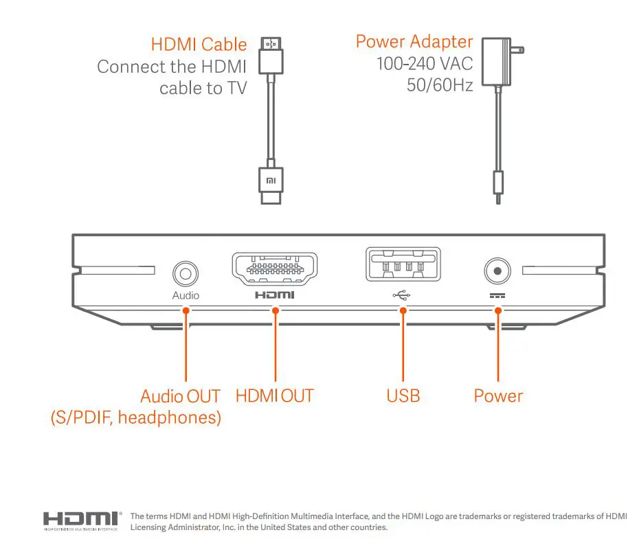 xiaomi M19M Box S Global Version 4K Ultra HD Streaming Media Player User Guide - Installation Guide