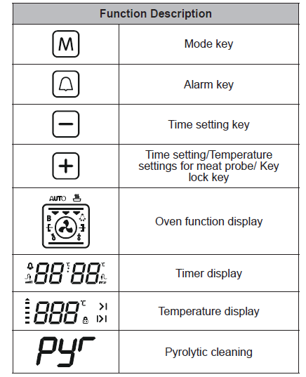 meireles-MF-Pyrolytic-Electric-Oven-FIG-16