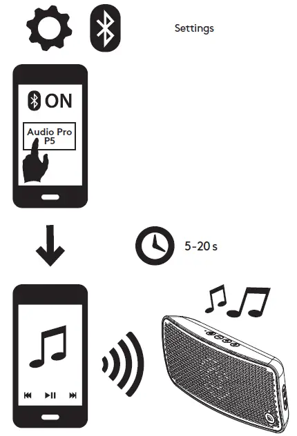 audio pro P5 Bluetooth Speaker fig 6