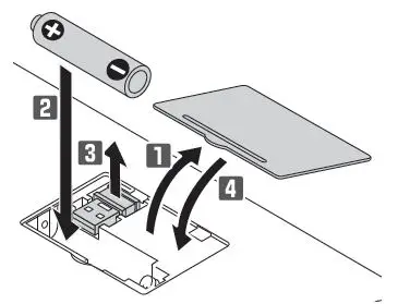 ELECOM TK-FDM106 Wireless Full KeyBoard and Mouse 3