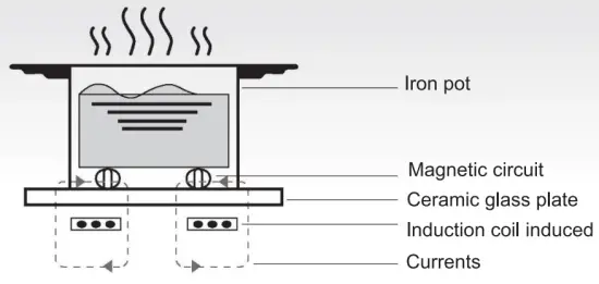 CANDY CTP643C YEP Induction Hob - fig 6