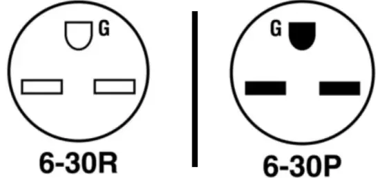 Receptacle & Plug Configuration