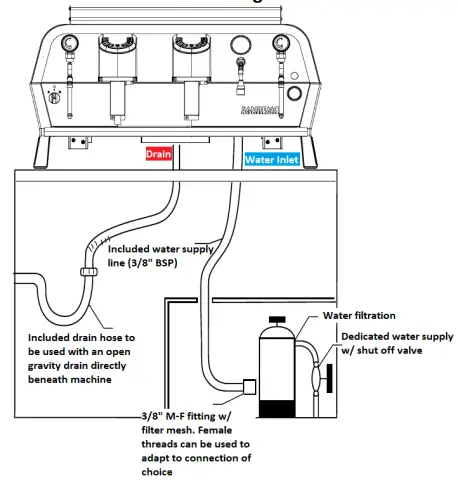 Connection & Counter Hole Diagrams