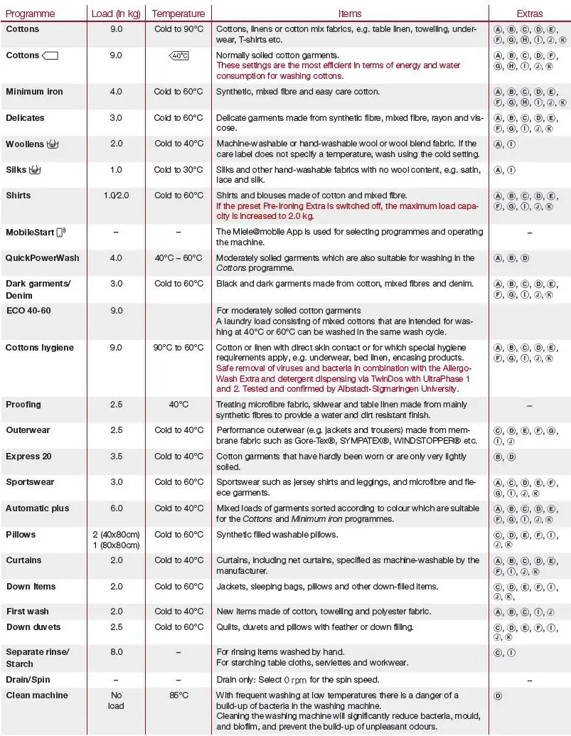 Miele-WWI-860-9kg-Washing-Machine-18