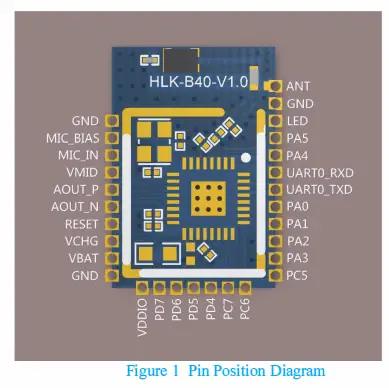 Hi-Link HLK-B40 Bluetooth Transparent Transmission Module-1
