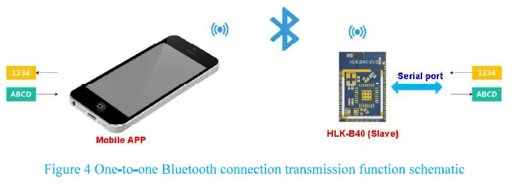 Hi-Link HLK-B40 Bluetooth Transparent Transmission Module-4