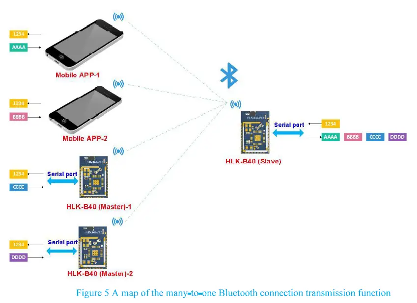 Hi-Link HLK-B40 Bluetooth Transparent Transmission Module-5