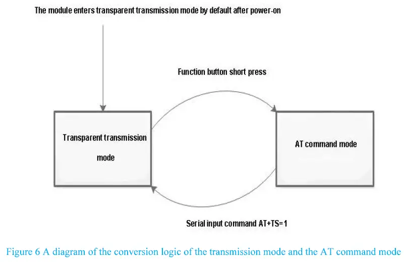 Hi-Link HLK-B40 Bluetooth Transparent Transmission Module-6