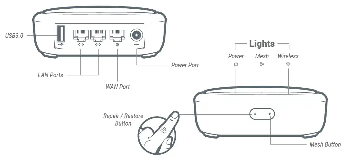 Gl-Technologies-GLB1300-Gigabit-Home-AC-Router-fig-1