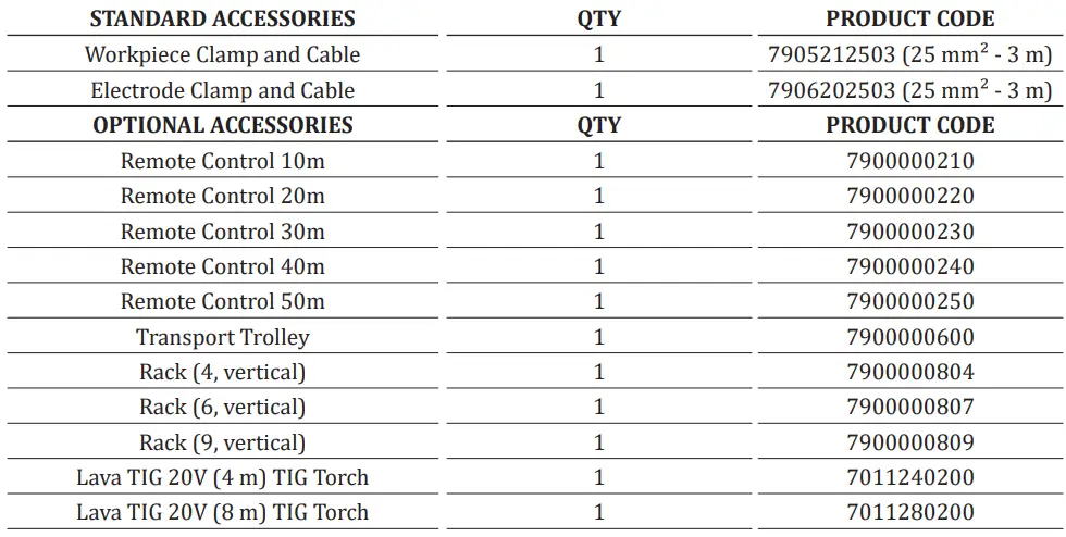 Magmaweld ID 300 E DC Inverter Arc Welding Machine User Manual - Accessories