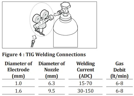 Magmaweld ID 300 E DC Inverter Arc Welding Machine User Manual - Figure 4