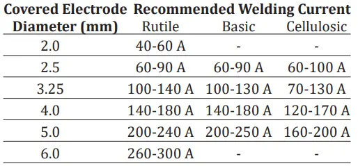 Magmaweld ID 300 E DC Inverter Arc Welding Machine User Manual - MMA Welding