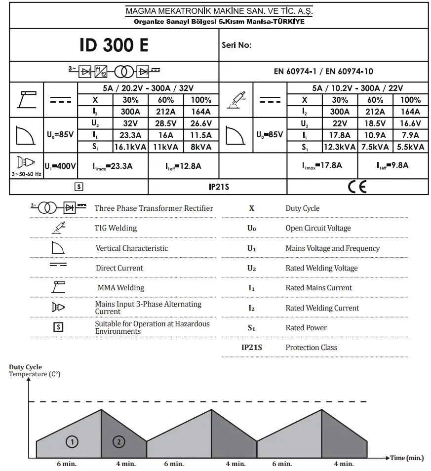 Magmaweld ID 300 E DC Inverter Arc Welding Machine User Manual - Product Label