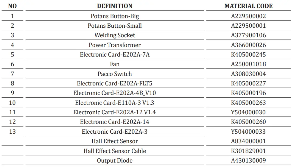 Magmaweld ID 300 E DC Inverter Arc Welding Machine User Manual - Spare Parts List