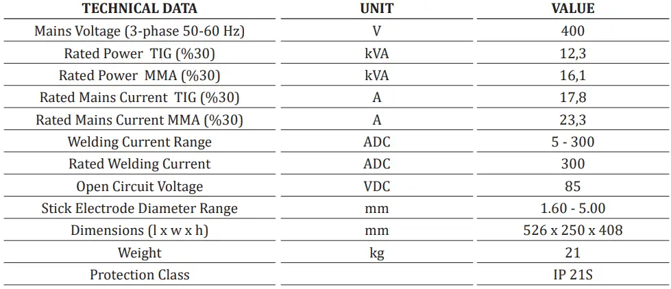 Magmaweld ID 300 E DC Inverter Arc Welding Machine User Manual - Technical Data