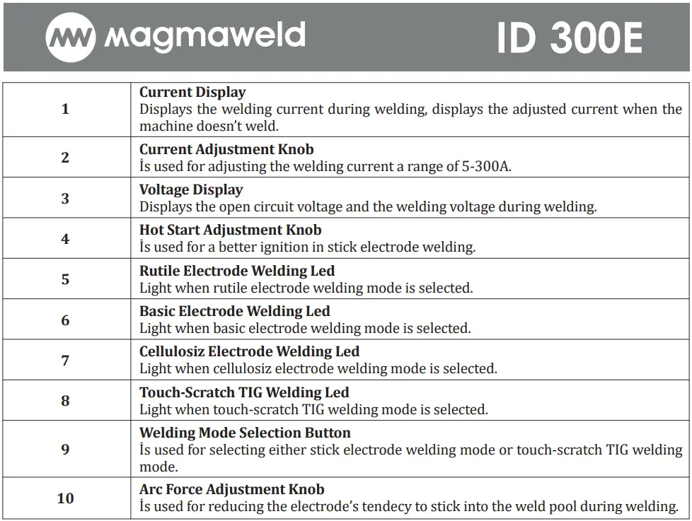 Magmaweld ID 300 E DC Inverter Arc Welding Machine User Manual - User Interface