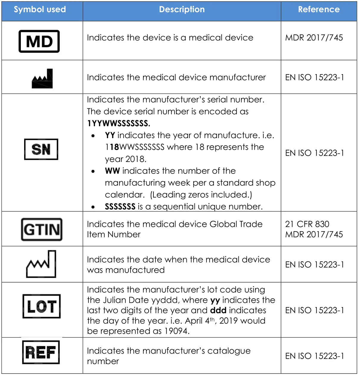 AMATECH BF855 Junior Power-Lift Stirrups - Applicable Symbols